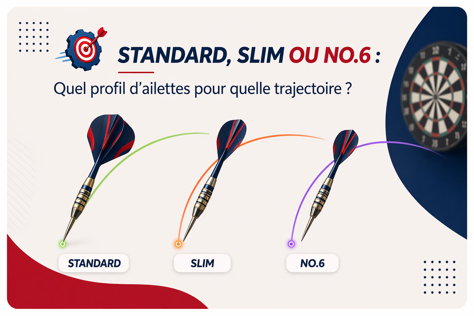 Standard, Slim ou No.6 : Quel profil d'ailettes pour quelle trajectoire ?