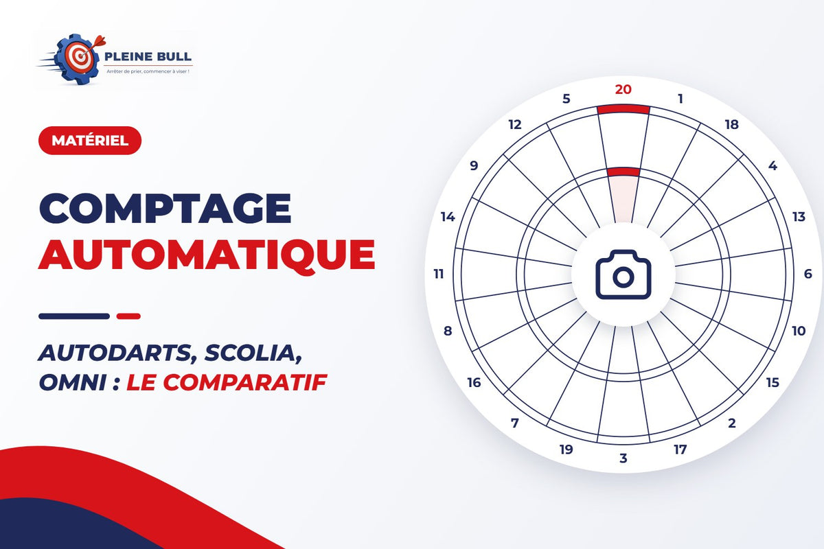Comptage automatique aux fléchettes : Autodarts, Scolia, Target Omni ou Gran Eye