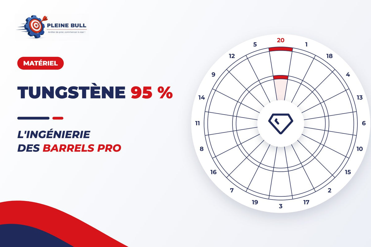 L'ingénierie du Tungstène 95% : L'élite de ton Arsenal