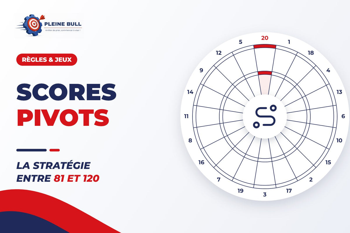 Maîtriser les scores pivots : La stratégie gagnante entre 81 et 120 points