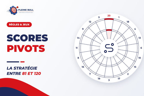 Maîtriser les scores pivots : La stratégie gagnante entre 81 et 120 points