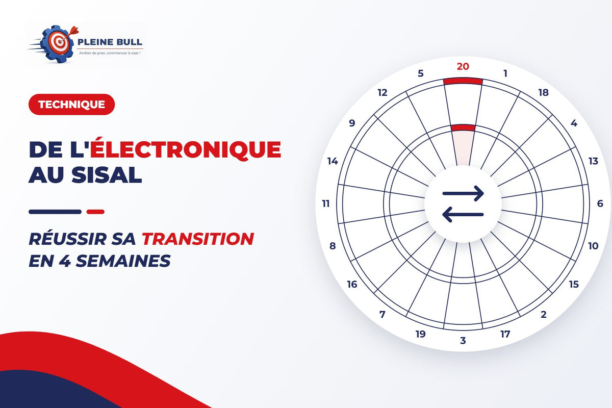 Passer de la cible électronique à la cible sisal : le guide de la transition