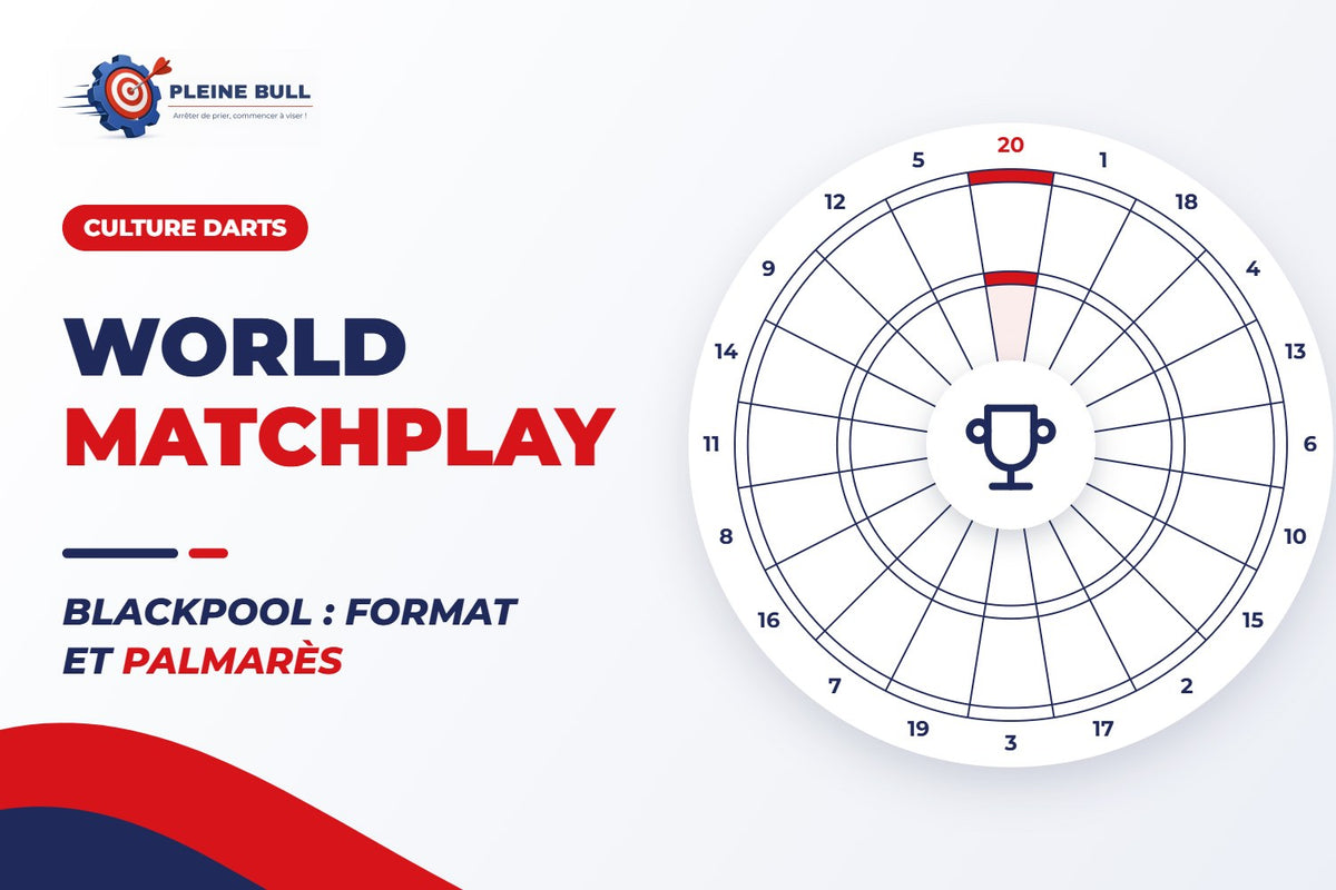 World Matchplay : format, palmarès et résultats