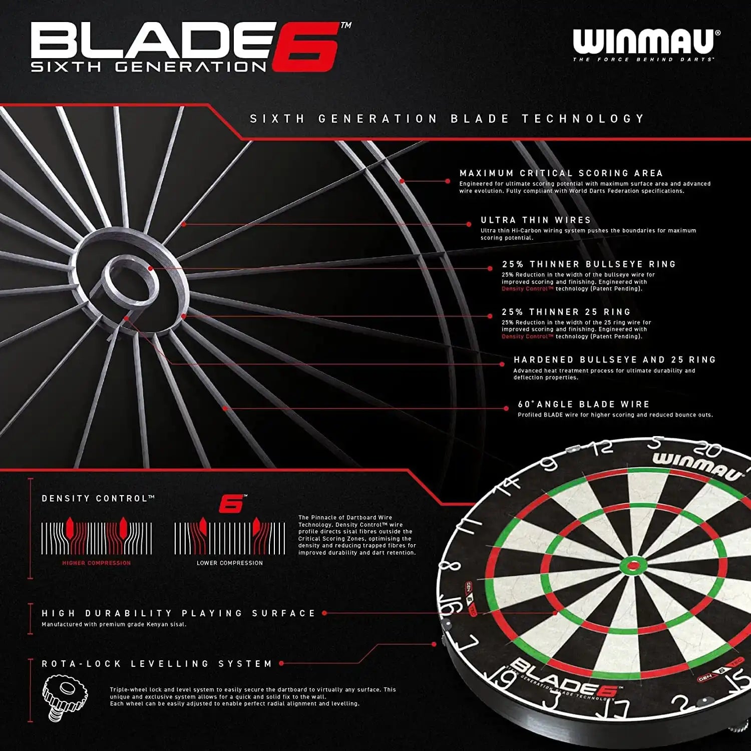 Cible Winmau Blade 6