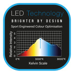 Technologie LED du Winmau Polaris, lumière blanc chaud